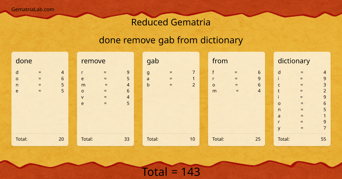done remove gab from dictionary in reduced Gematria